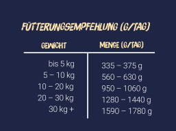 6x800g Protect24 Club - This is my Beef (Rind & Süßkartoffel)